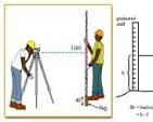 What is levelling? - Surveying & Levelling